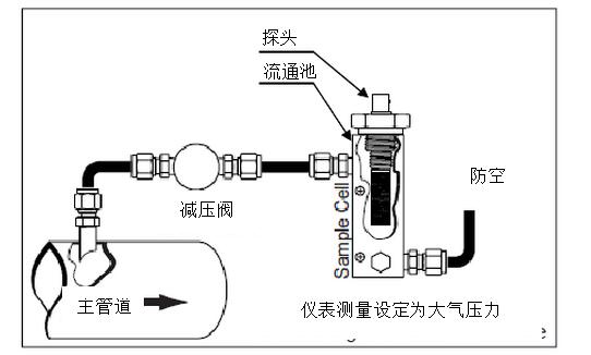 干燥機(jī)的出口露點(diǎn)不合格的原因？