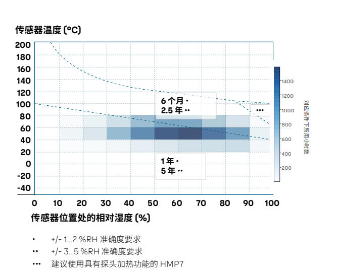 溫濕度測(cè)量為什么要現(xiàn)場(chǎng)抽檢？